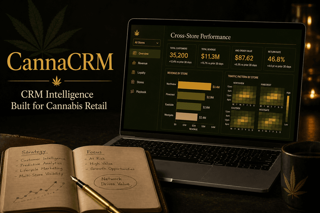 CannaCRM dashboard